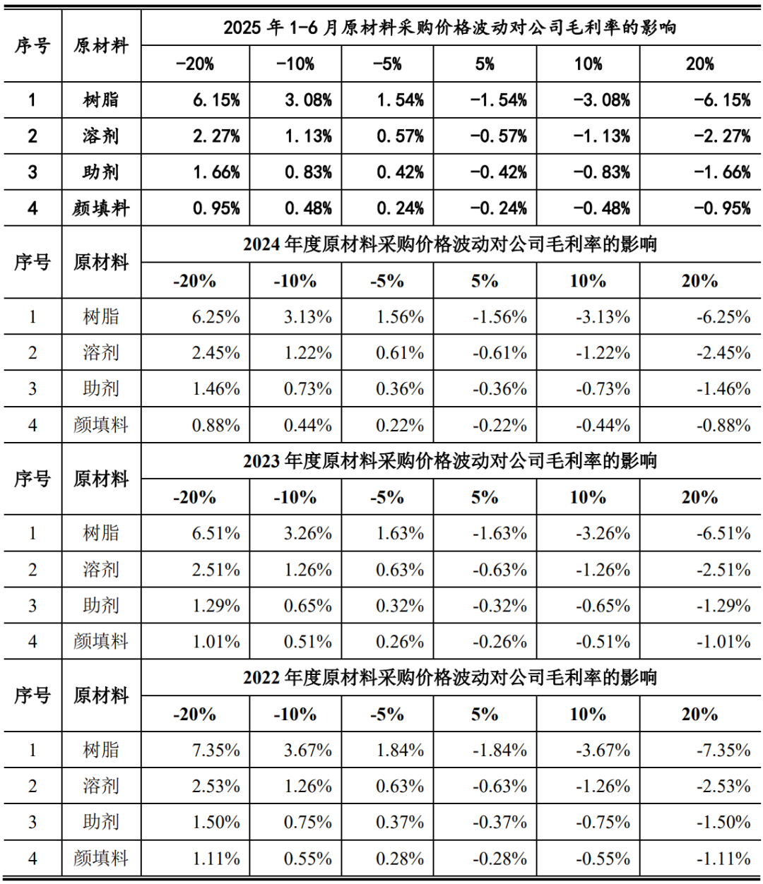 日化包材涂料商IPO终止