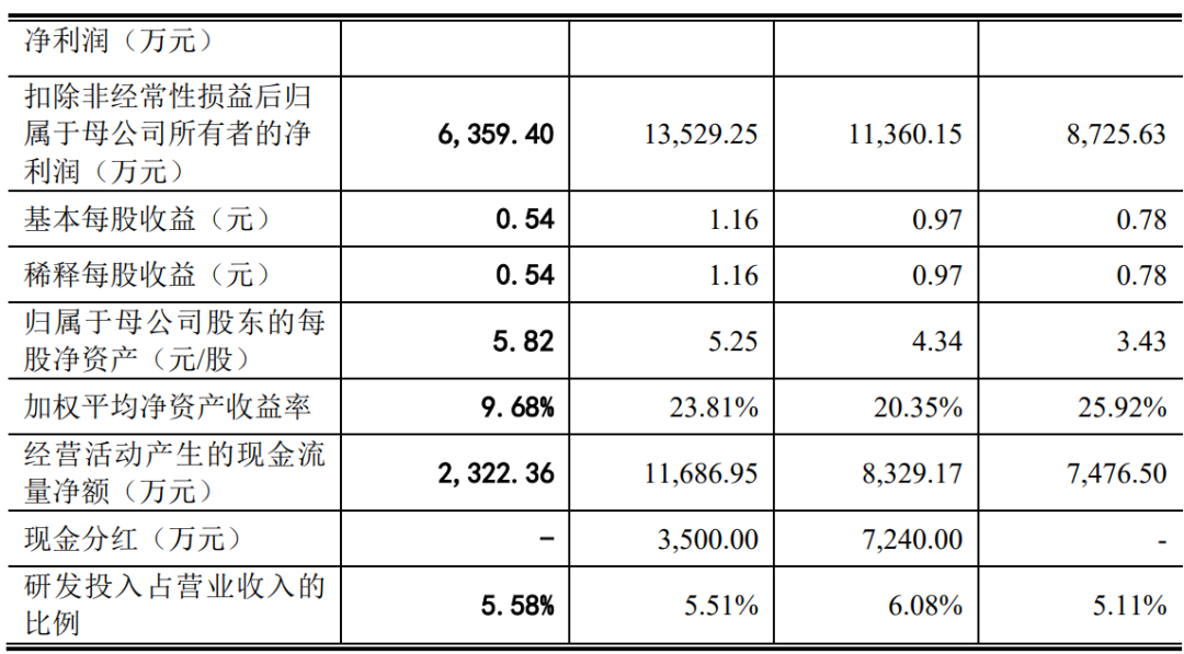 日化包材涂料商IPO终止