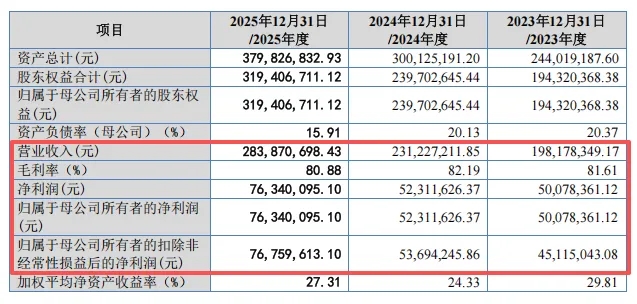 药企跨界敏感肌护肤品牌母公司百瑞吉冲刺北交所