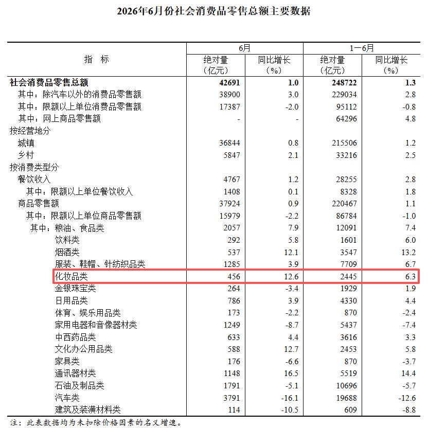 美妆行业周报｜雅诗兰黛放弃出售旗下三大品牌；资生堂发现抗衰新靶点；橘宜集团推出新品牌CADENZA