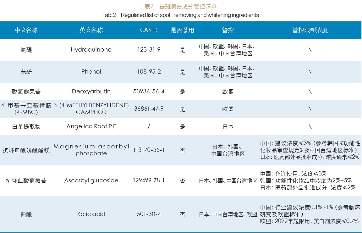 祛斑美白背后的科学逻辑与全球合规框架