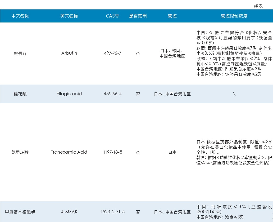 祛斑美白背后的科学逻辑与全球合规框架