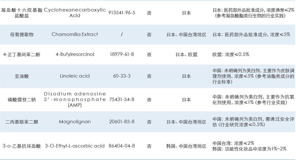 祛斑美白背后的科学逻辑与全球合规框架