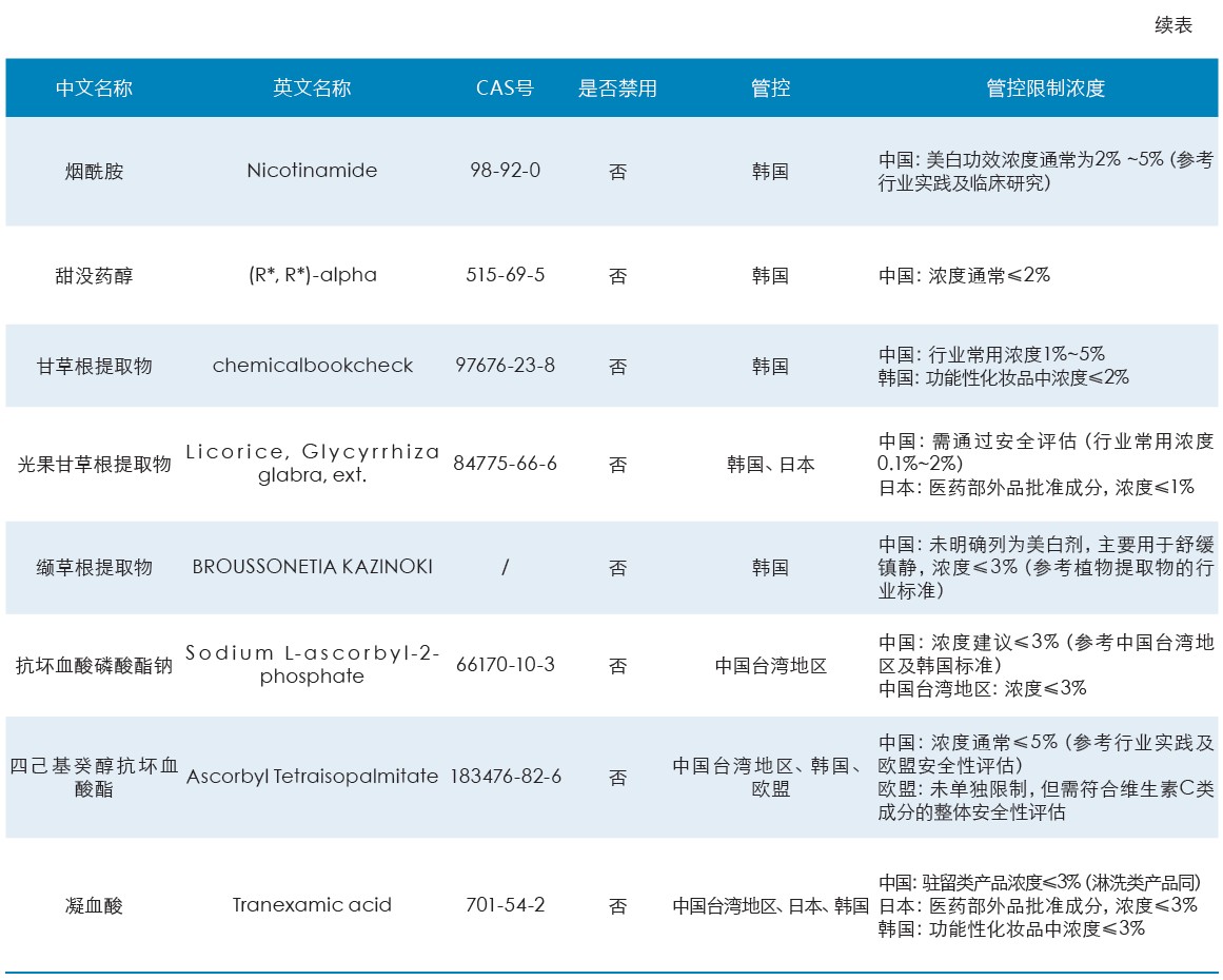 祛斑美白背后的科学逻辑与全球合规框架