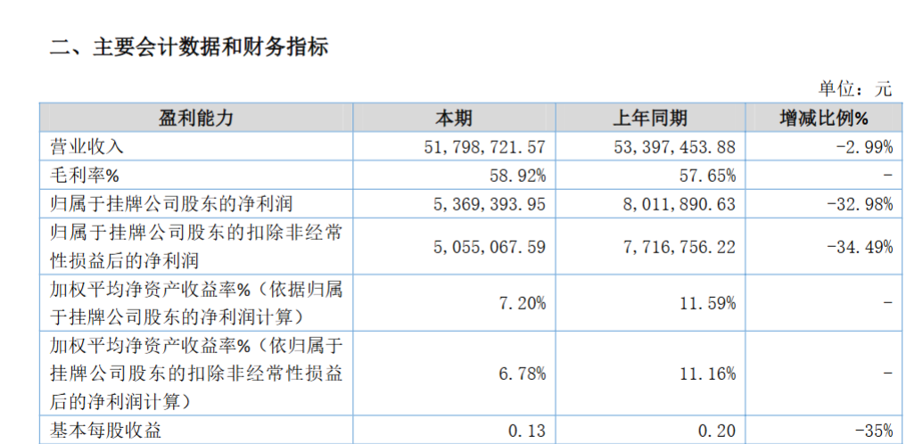 美妆行业周报｜至本母公司推出护肤品牌ROSLAVIA瑰立；多家上市公司披露2026半年报