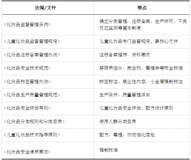 新规后儿童化妆品开发指南
