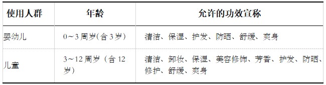 新规后儿童化妆品开发指南