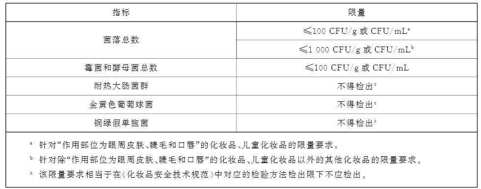 新规后儿童化妆品开发指南