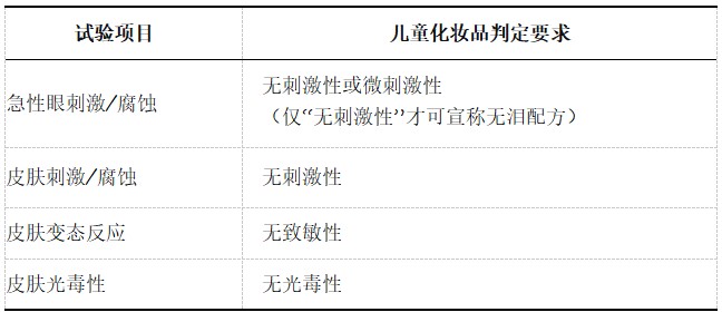 新规后儿童化妆品开发指南