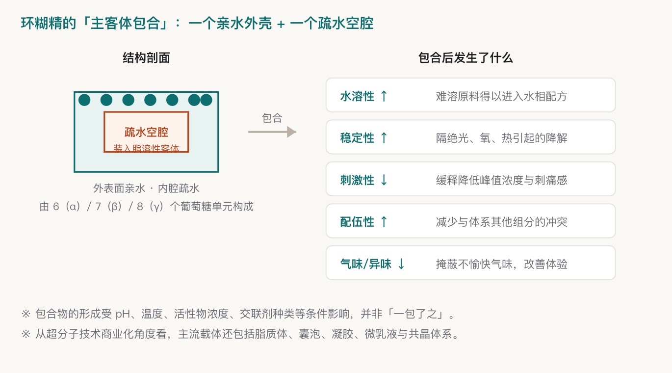 什么是超分子