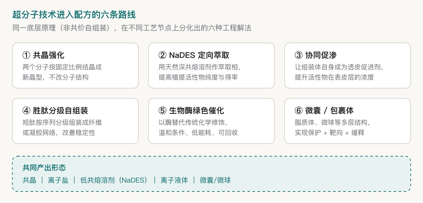 什么是超分子