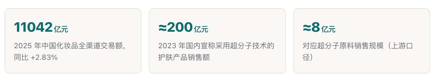 什么是超分子