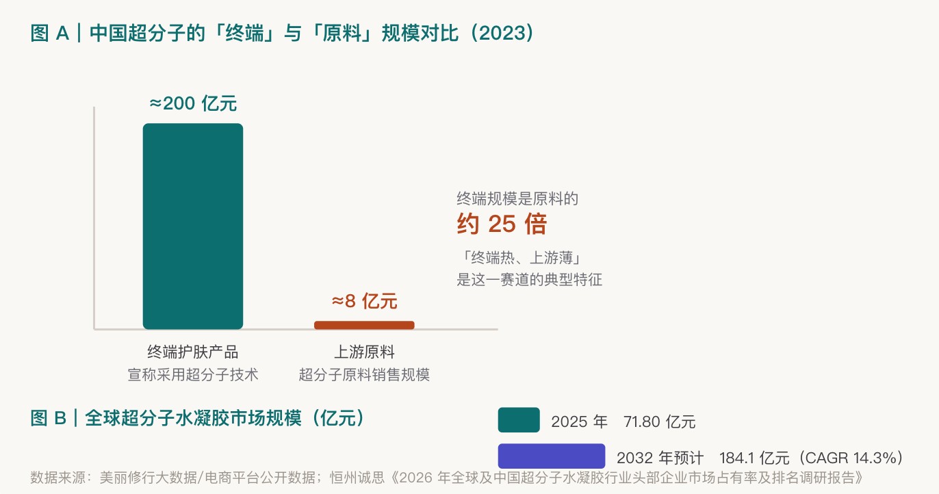 什么是超分子