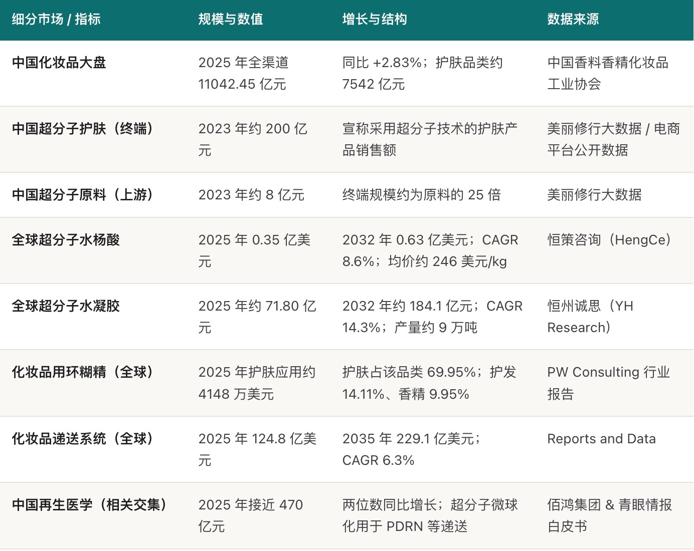 什么是超分子