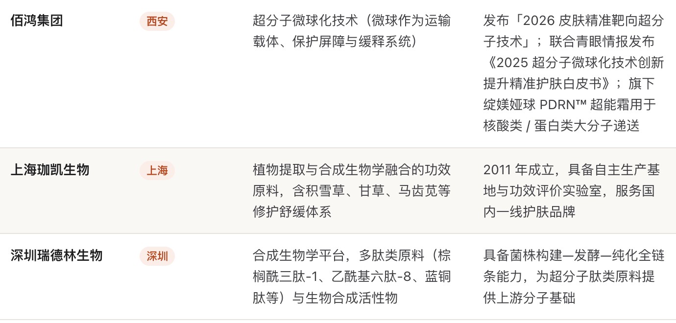 什么是超分子