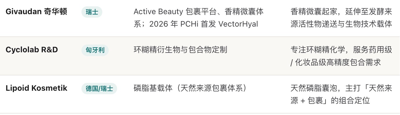 什么是超分子